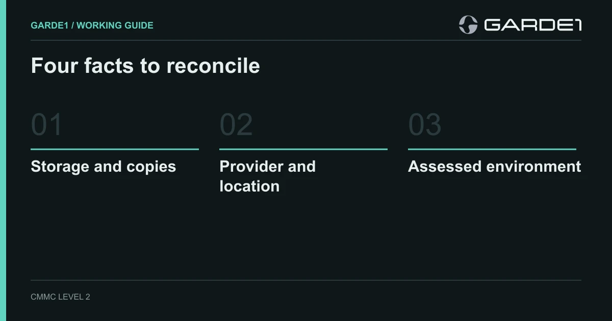 Four facts to reconcile. Storage and copies. Provider and location. Assessed environment. Working guide.